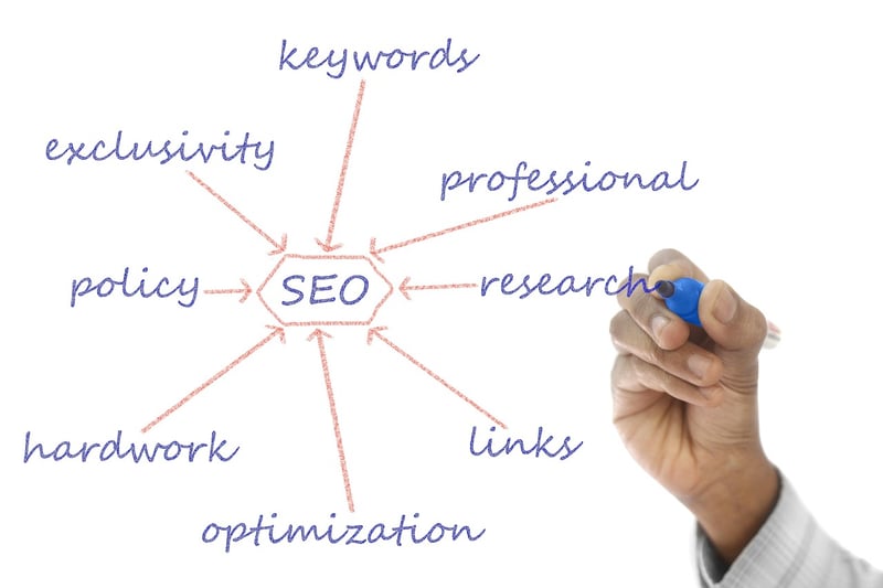 Research Strategies